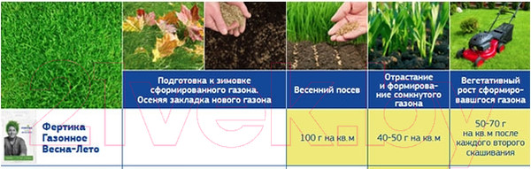 Изображение товара Удобрение Fertika Газонное. Весна-Лето (40кг)