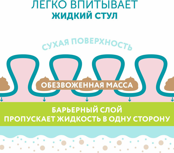 Изображение товара Подгузники детские Lovular Hot Wind S 4-8кг / 429719 (62шт)