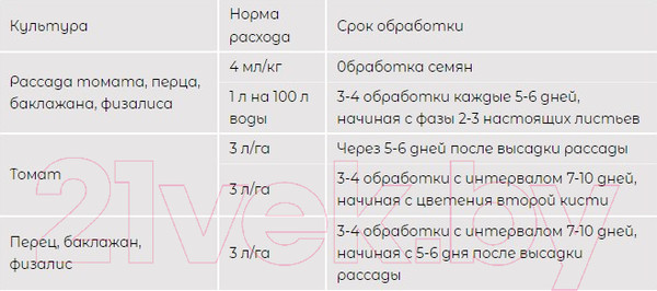Изображение товара Удобрение КомплеМет Комплексное Томат (400мл)