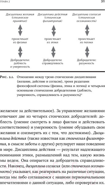 Изображение товара Нехудожественная книга Альпина Как быть стоиком. Античная философия и современная жизнь (Пильюччи М.)