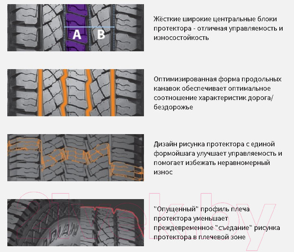 Изображение товара Летняя шина Nexen Roadian A/T 235/70R16 106T