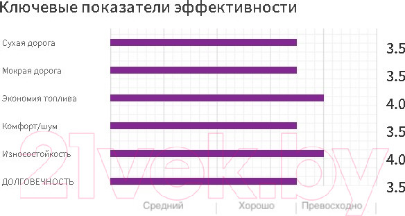Изображение товара Летняя шина Nexen Roadian A/T 235/70R16 106T