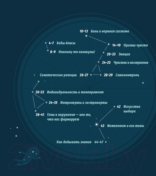 Изображение товара Книга Попурри Алисы, или Как познать себя (Войдылло Е., Мазурек М.)