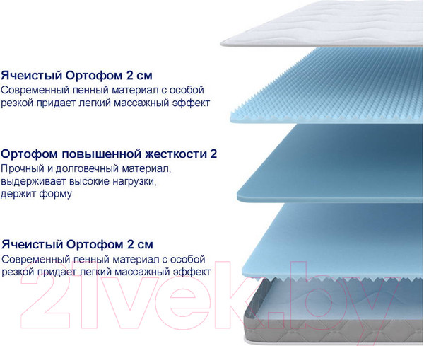Изображение товара Матрас Proson Sova Flex S 90x190