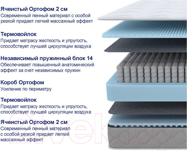 Изображение товара Матрас Proson Sova M 90x190