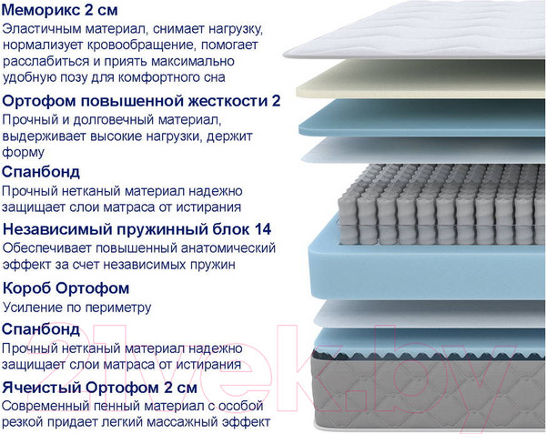 Изображение товара Матрас Proson Sova Memo S/M 90x200