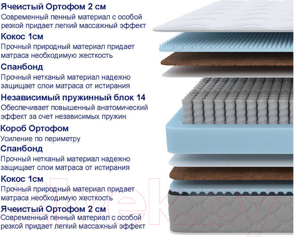 Изображение товара Матрас Proson Sova Plus M 180x200