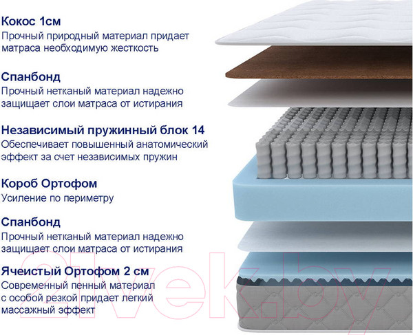 Изображение товара Матрас Proson Sova S/F 90x190