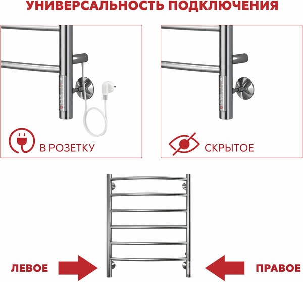 Изображение товара Полотенцесушитель электрический Terminus Прато П12 500x1000