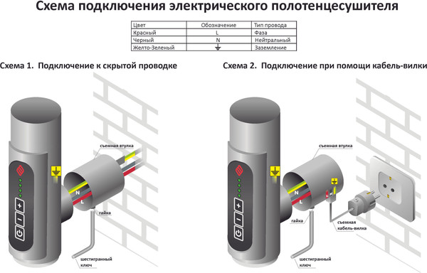 Изображение товара Полотенцесушитель электрический Terminus Прато П12 500x1000