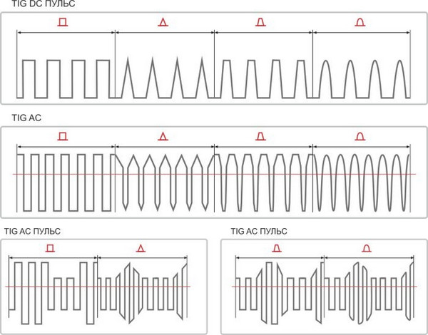 Изображение товара Инвертор сварочный AURORA Система 200 AC/DC Пульс 32249 (2 поколение)