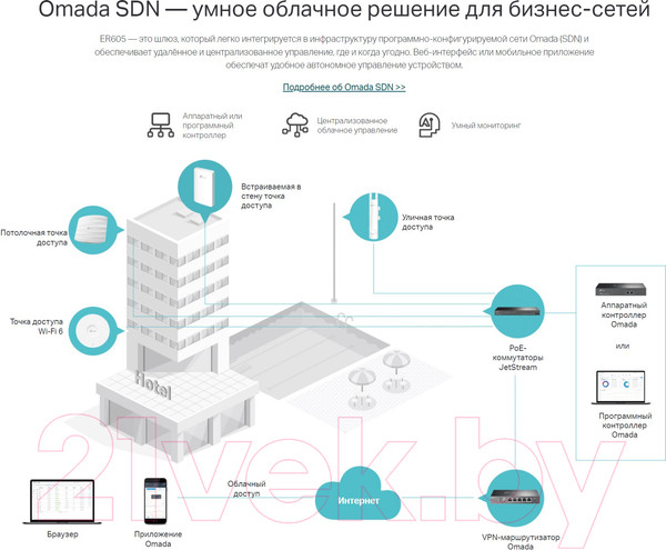 Изображение товара Беспроводной маршрутизатор TP-Link ER605