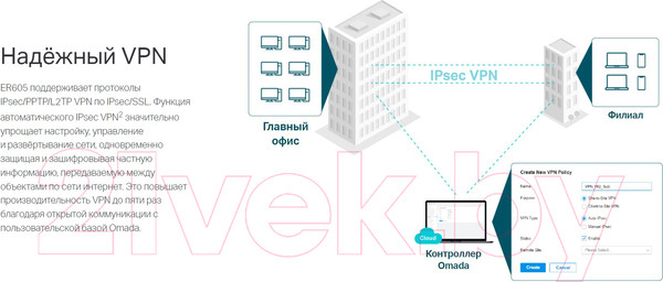 Изображение товара Беспроводной маршрутизатор TP-Link ER605