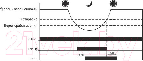 Изображение товара Фотореле КС DIN-1 (ФР) 2-100Лк 25А 3000Вт