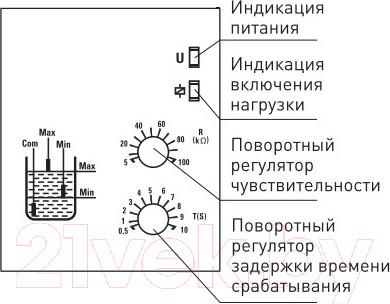 Изображение товара Реле уровня КС RL-SA
