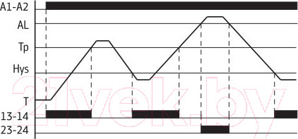 Изображение товара Реле температуры КС RT-820M / 82717