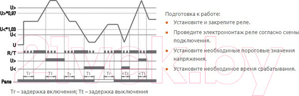 Изображение товара Реле напряжения КС RV-32A / 82711