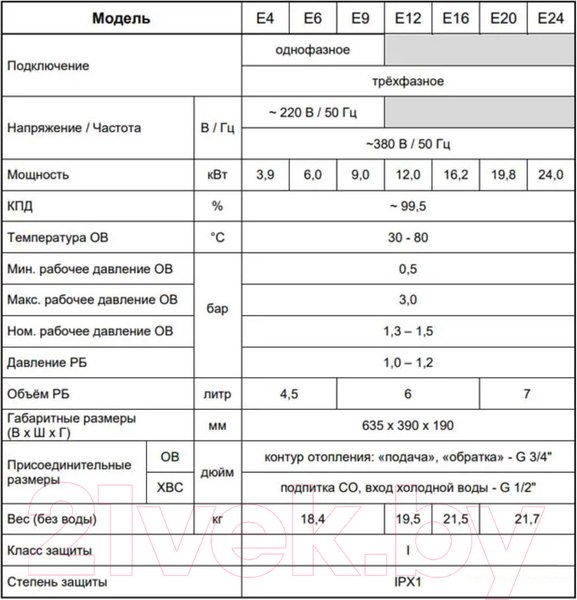 Изображение товара Электрический котел Arderia E20 v.3 (2202213)