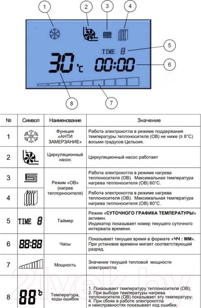 Изображение товара Электрический котел Arderia E20 v.3 (2202213)