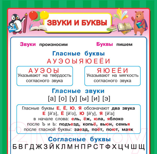 Изображение товара Комплект учебных плакатов АСТ Все плакаты для начальной школы (Державина В.)