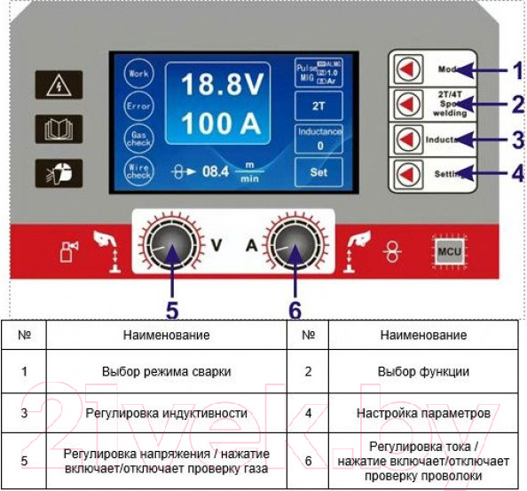 Изображение товара Полуавтомат сварочный Mitech MIG Super 200P