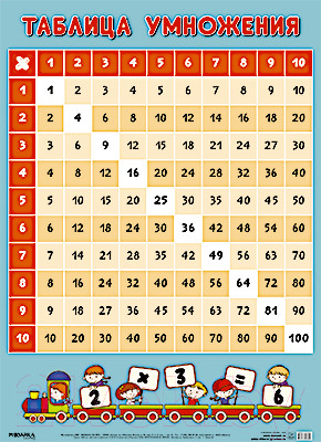 Изображение товара Развивающий плакат Мозаика-Синтез Таблица умножения / МС11395