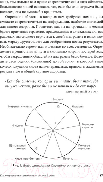 Изображение товара Книга Альпина Полезная книга о лишнем и вредном (Уивер Л.)