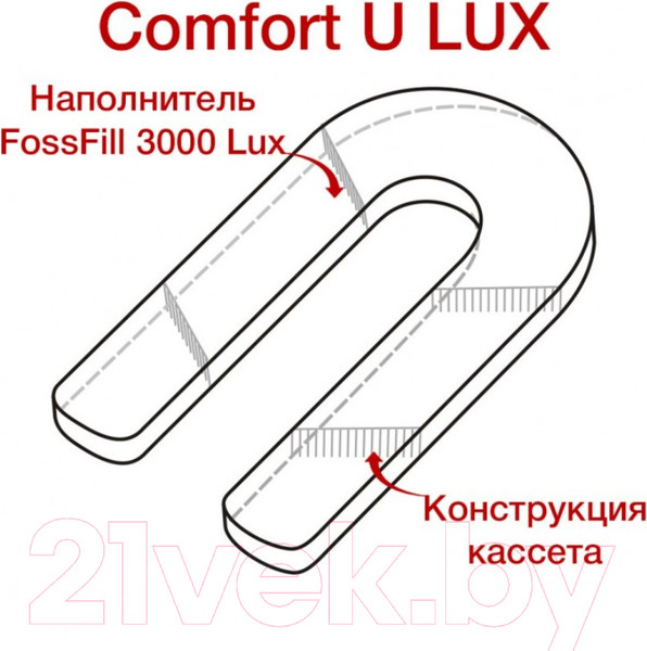 Изображение товара Подушка для сна Espera Comfort-u DeLuxe ЕС-3003