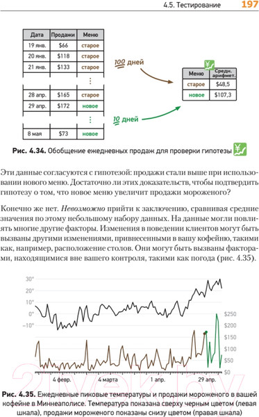 Изображение товара Книга Питер Теоретический минимум по Computer Science (Фило В.)