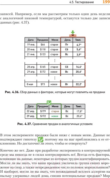 Изображение товара Книга Питер Теоретический минимум по Computer Science (Фило В.)