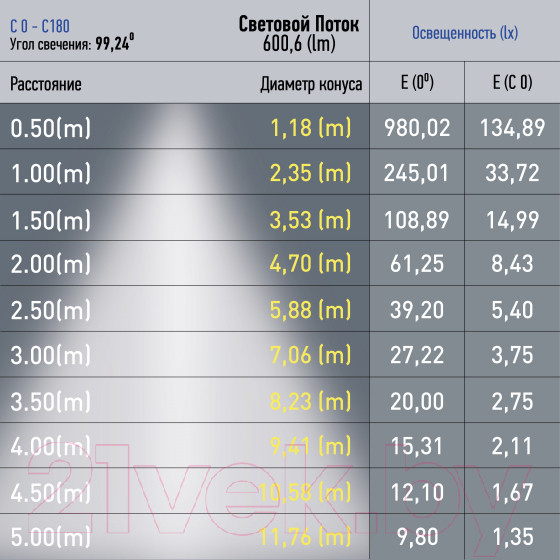 Изображение товара Трековый светильник ЭРА TRM20-3-11-6W4K-B / Б0054810