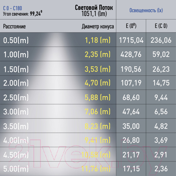 Изображение товара Трековый светильник ЭРА TRM20-4-22-12W3K-B / Б0054815