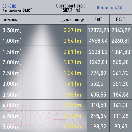 Изображение товара Трековый светильник ЭРА TRM20-6-15W4K-B / Б0054825