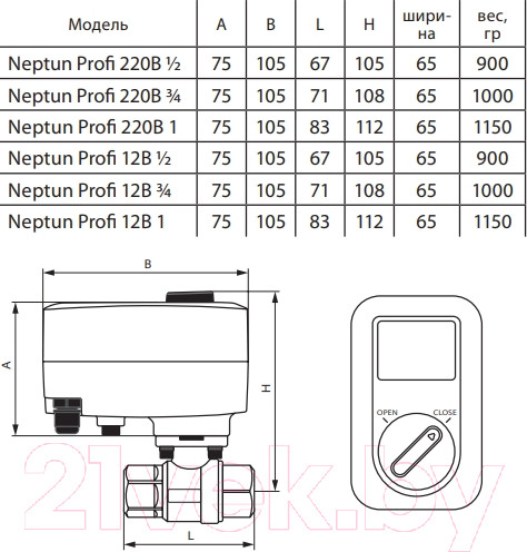 Изображение товара Кран с электроприводом Neptun Profi 220B 3/4