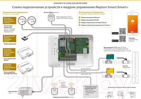Изображение товара Модуль управления для системы защиты от протечек Neptun Smart Tuya