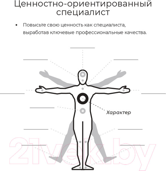 Изображение товара Книга Альпина Бизнес на пальцах (Миллер Д.)