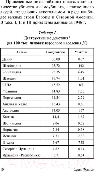 Изображение товара Книга АСТ Здоровое общество (Фромм Э.)