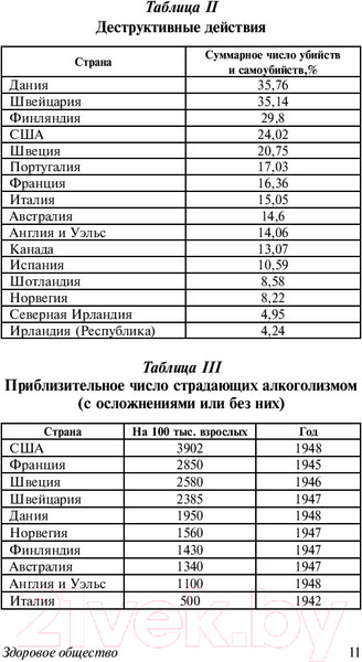 Изображение товара Книга АСТ Здоровое общество (Фромм Э.)