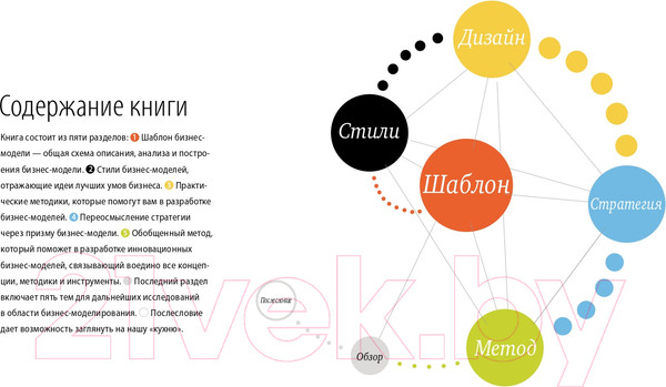 Изображение товара Книга Альпина Построение бизнес-моделей (Пинье И.)
