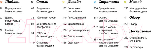 Изображение товара Книга Альпина Построение бизнес-моделей (Пинье И.)