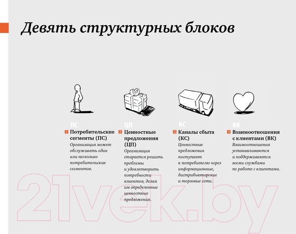 Изображение товара Книга Альпина Построение бизнес-моделей (Пинье И.)