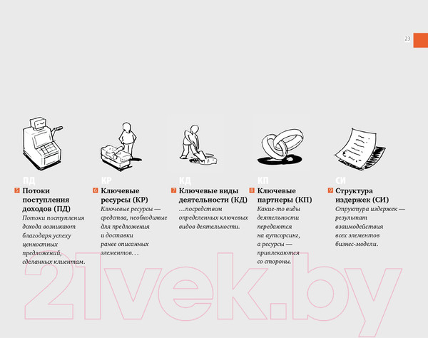 Изображение товара Книга Альпина Построение бизнес-моделей (Пинье И.)