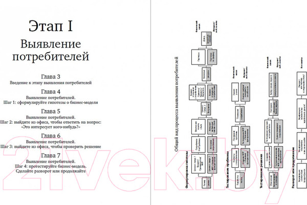 Изображение товара Нехудожественная книга Альпина Стартап. Настольная книга основателя (Дорф Б., Бланк С.)