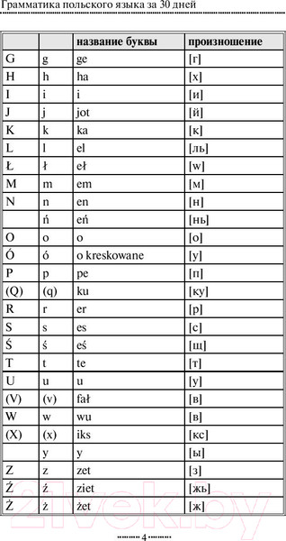 Изображение товара Учебное пособие АСТ Грамматика польского языка за 30 дней (Щербацкий А.)