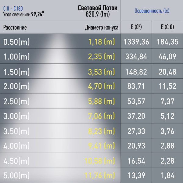 Изображение товара Трековый светильник ЭРА TRM20-1-30-10W4K-B / Б0049721