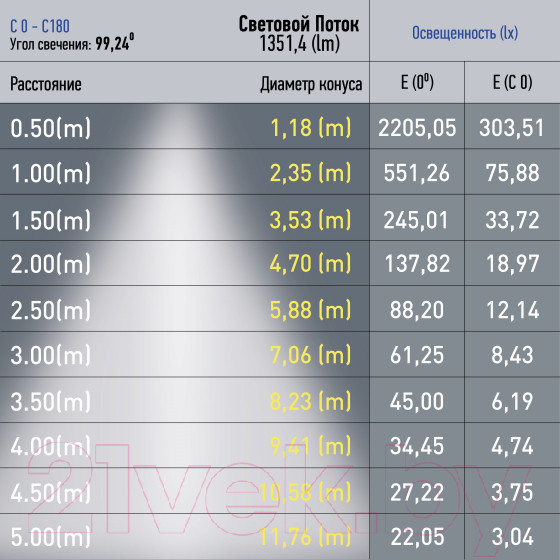 Изображение товара Трековый светильник ЭРА TRM20-1-60-15W4K-B / Б0049723