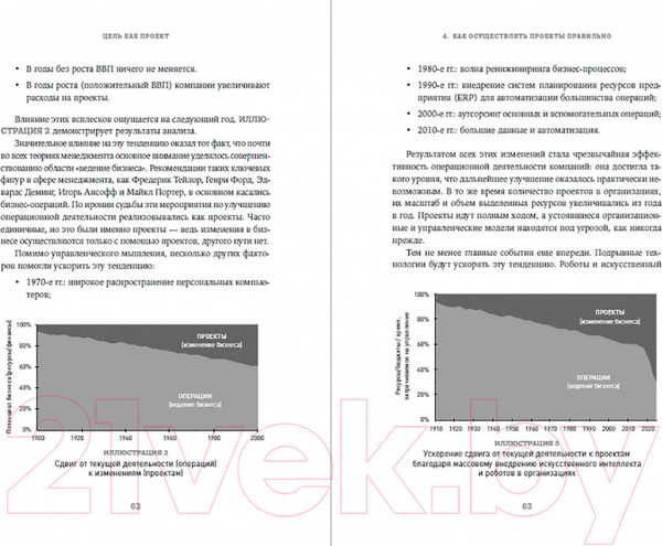 Изображение товара Книга Альпина Цель как проект. Как успешно решать любые задачи (Ньето-Родригес А.)