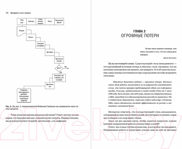 Изображение товара Книга Альпина Менеджмент нового времени (Деминг Э.)