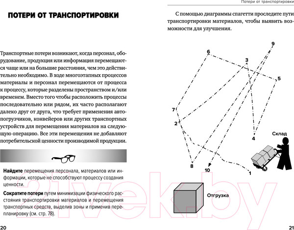 Изображение товара Книга Альпина Инструменты бережливого производства II (Вейдер М.)