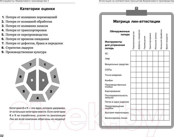Изображение товара Книга Альпина Инструменты бережливого производства II (Вейдер М.)